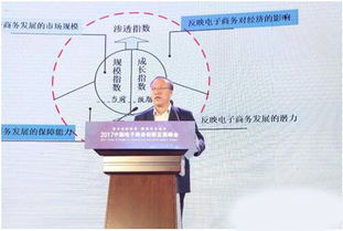 我省電商發展指數全國領先，技術創新驅動行業升級