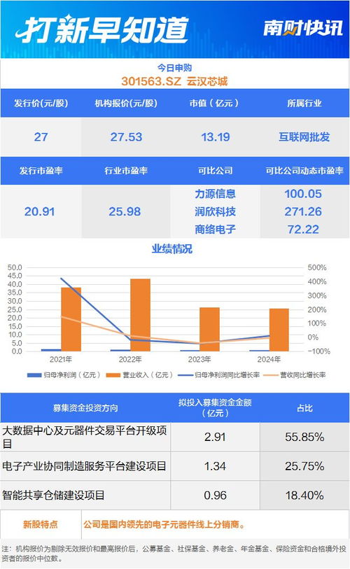 商用車主動(dòng)安全系統(tǒng)龍頭等2只新股申購，世昌股份登陸北交所丨打新早知道