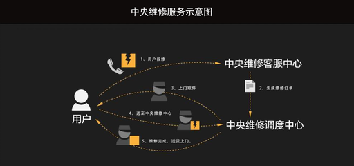 小狗吸塵器 網(wǎng)絡(luò)維修背后的品牌邏輯與創(chuàng)新驅(qū)動力
