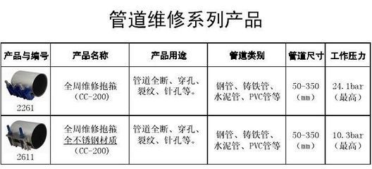 精準選材與高效搶修 304不銹鋼與碳鋼高壓修補設(shè)備價格及廠家全解析